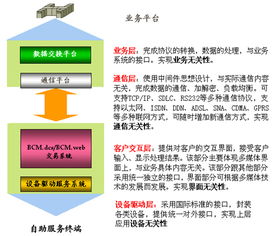 上海爱信诺自助服务平台究竟有哪些功能与服务？