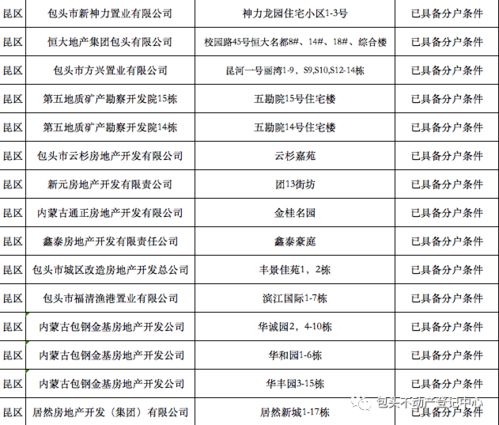 东丽区有哪些自助团购平台？它们的详细地址都在哪里？