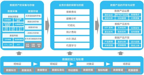 中台自助平台真的能提升效率吗？探秘其核心功能与优势