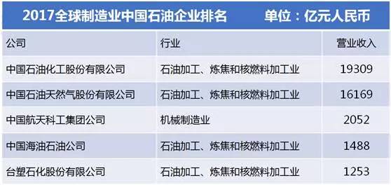 中石化自助网站有哪些显著优势，你知道吗？