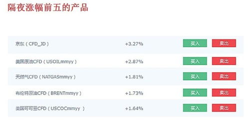 什么是wb自助交易平台，它如何帮助投资者进行高效交易？