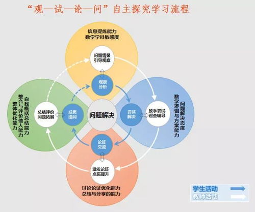 工程从业者如何有效拓展副业路径？
