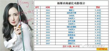 哪些明星拍电影最能吸金？谁是票房之王？