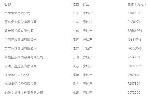 哪个交通行业最赚钱？最新排名告诉你真相！