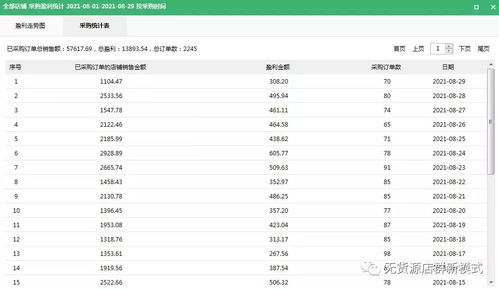 你想知道如何在货源站自助下单平台官网轻松操作吗？