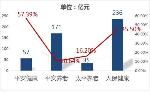 保险推销员是如何实现收入增长的？