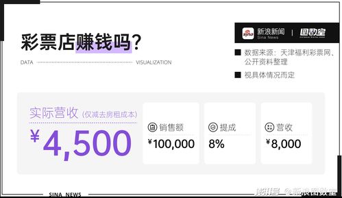 买彩票与卖小吃，究竟哪个更赚钱？