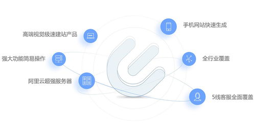 企业如何快速实现自助网站建站？