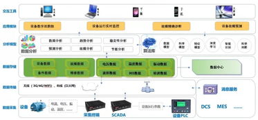 什么是自助物联云平台？它如何助力智能设备管理及数据交互？
