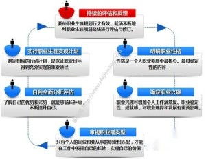 云梯自助平台如何助力你的职业生涯发展？