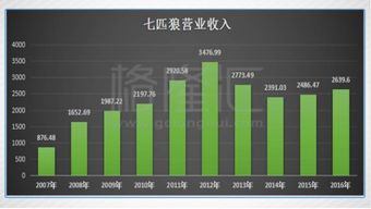 青岛货能否成为微商高仿奢侈品的替代选择？