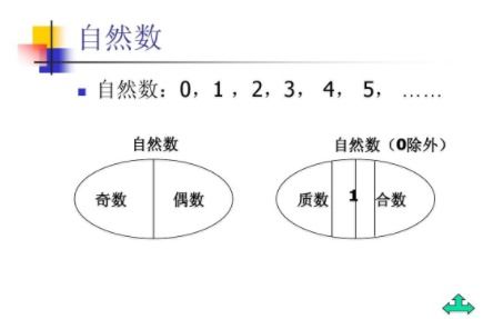 自然数究竟如何定义？它具体指代什么？