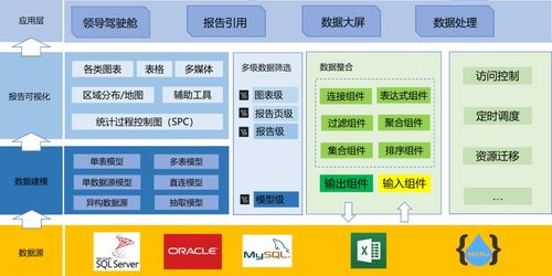 什么是自助式分析平台？它如何助力数据探索与分析？