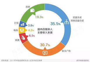 互联网代驾真的能赚钱吗？从业者真实收入大公开！