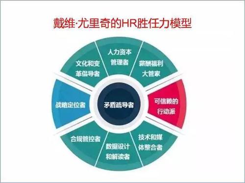 主要是关于企业如何使用自助双控平台展通来提升业务效率的。