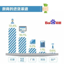 一件代发模式兴起，微商文具如何实现低成本高效运营？