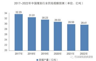 2024年煤炭行业盈利前景如何？煤炭赚钱趋势分析