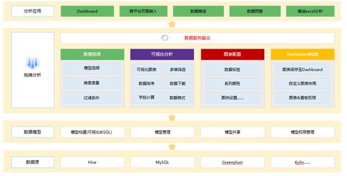 什么是自助分析平台 BI？它如何助力企业实现数据洞察？
