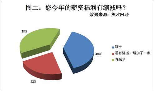 销售人员能否兼顾副业？工作之余的额外收入可行吗？