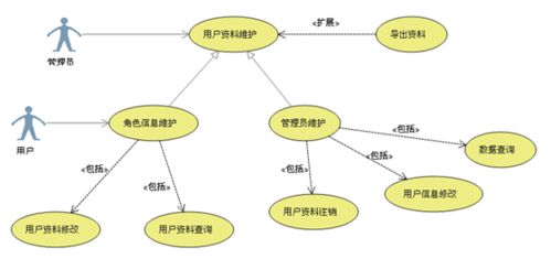 建模修图作为副业，真的能带来可观的收入吗？