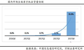 券商板块投资收益如何？潜在盈利空间有多大？