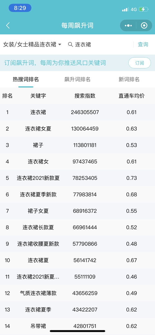 淘宝当前热销品类有哪些？如何选品才能盈利？