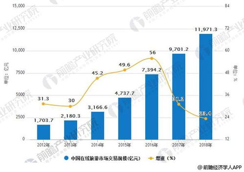旅游公司副业发展前景如何？能否成为新的增长点？