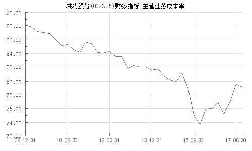 洪涛股份主营业务是什么？这家企业究竟从事哪些领域？
