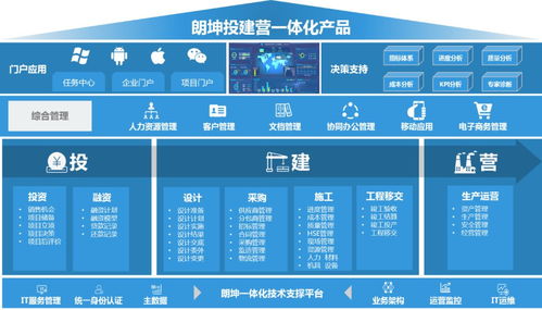 什么是互易自助管理平台，它如何助力企业实现高效管理？