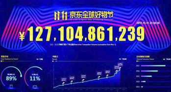 克拉玛依的自助下单平台哪家好？如何选择最佳自助服务？