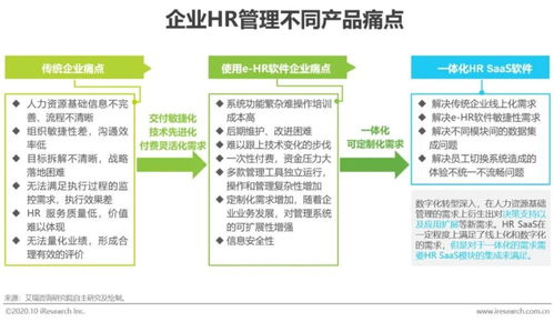 什么是E-HR自助平台？它如何助力企业人力资源数字化转型？