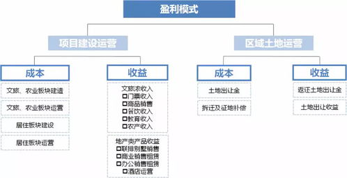 创客联盟盈利模式是怎样的？如何实现持续收入？
