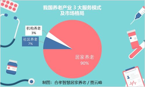 养8两鸡能否盈利？养大后的经济效益分析