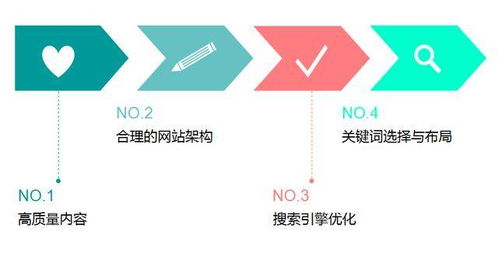 新手如何高效开展网络推广？入门技巧详解