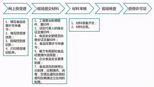 想成为香烟加盟代理，需要满足哪些条件？具体办理流程是怎样的？