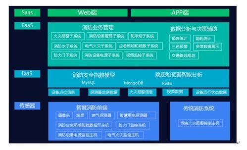什么是浙里办的消防自助管理平台？它如何助力消防安全管理？