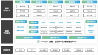 什么是数据中台自助平台，它如何助力企业高效管理数据？