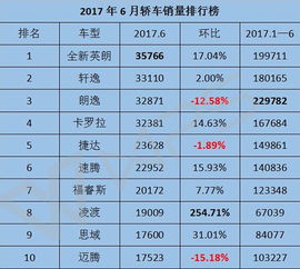 信阳哪家自助租车平台排名最靠前？这份排行榜告诉你答案！