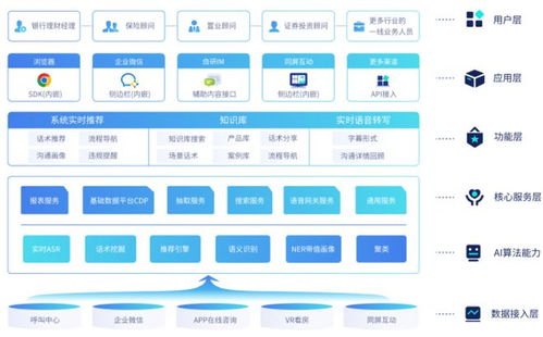 什么是专为保险业打造的自助分析平台系统？