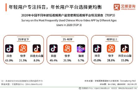 保山抖音团购如何自主操作？揭秘自助平台的使用技巧！