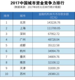 哪些城市地铁最吸金？全国地铁赚钱能力排行榜揭晓