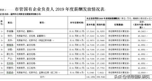 温州工厂薪酬水平如何？真实工资情况详解