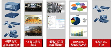 什么是自助式云平台？它如何成为现代企业高效管理的秘密武器？