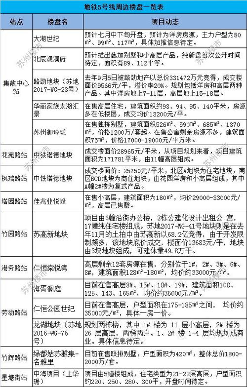 你想知道苏州哪里有自助的物价查询平台吗？这个工具帮你一网打尽！