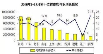 放射科医生月薪几何？揭秘平均薪资水平及行业现状