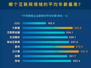 印尼哪些行业最赚钱？揭秘十大高收益领域