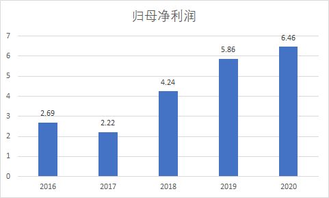充电桩行业真的能盈利吗？投资回报率如何？