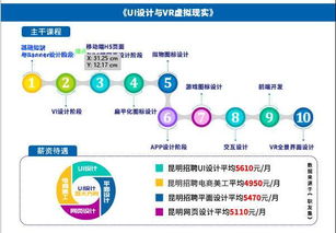 信息工程专业如何找到高薪就业机会？