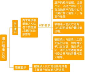 佛山地区的诉讼自助立案平台，如何高效使用这一服务？