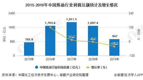 炼油行业真的能赚钱吗？利润背后的真相是什么？